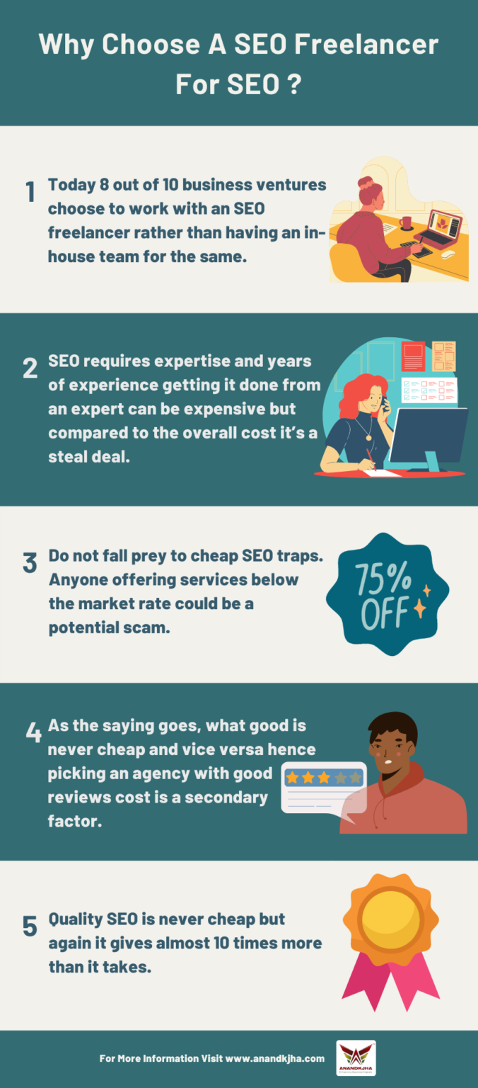 Strategi Cuan Maksimal Sebagai Freelance Seo Specialist di 2024