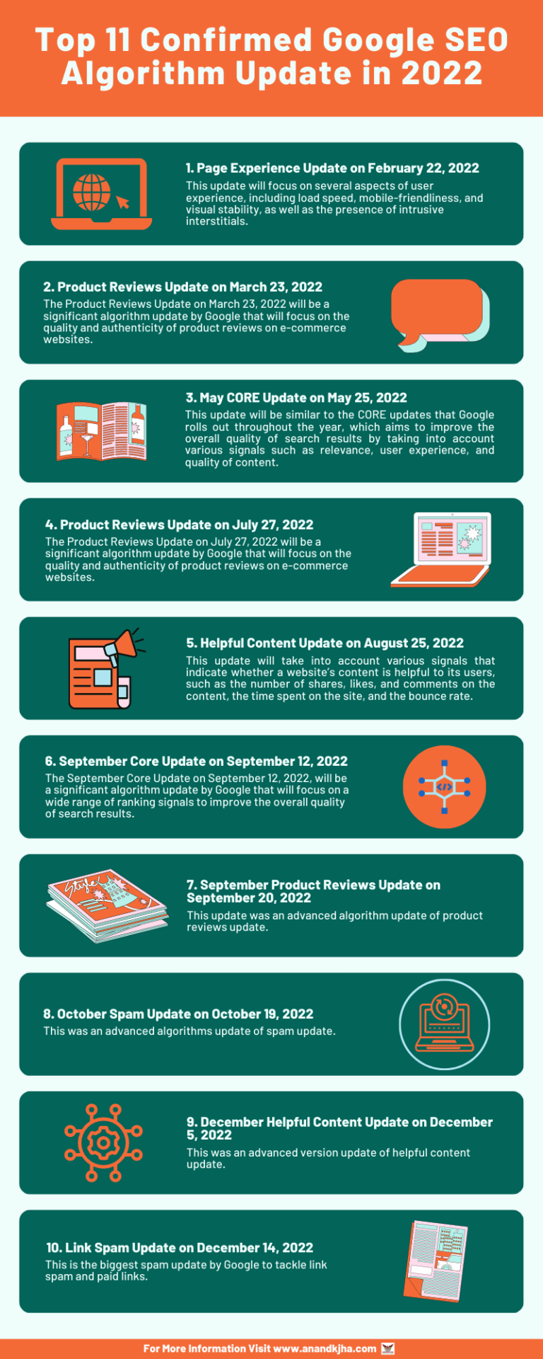 Top 10 Confirmed Google SEO Algorithm Update in 2022{Check Now}